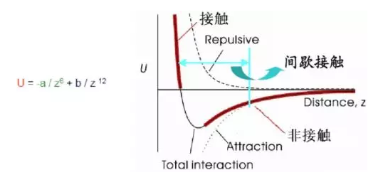 AFM原子力显微镜（基础介绍和应用实例）
